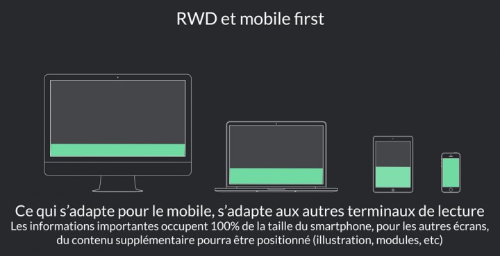 Responsive mobile first